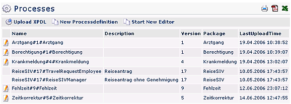 wd admin prozesse